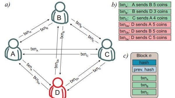 quantum blockchain