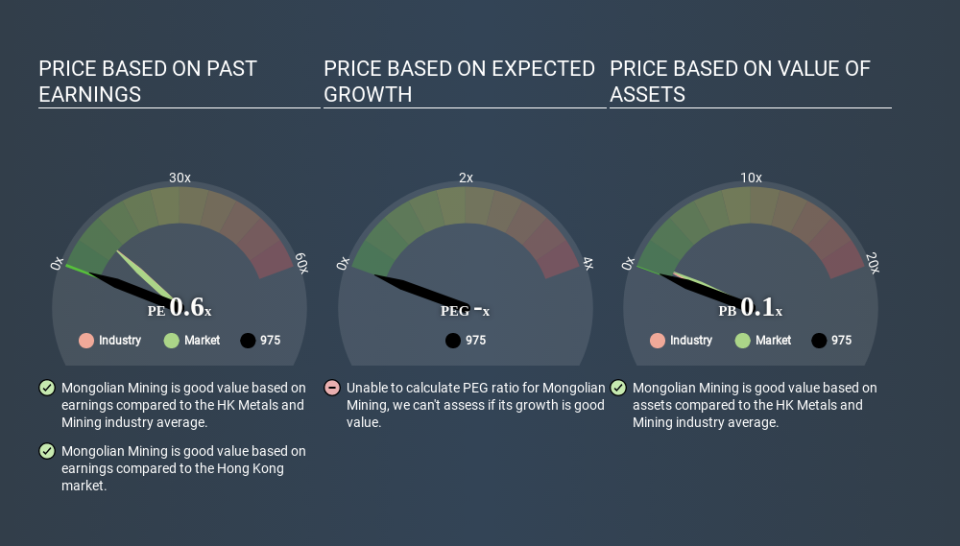 SEHK:975 Price Estimation Relative to Market April 21st 2020