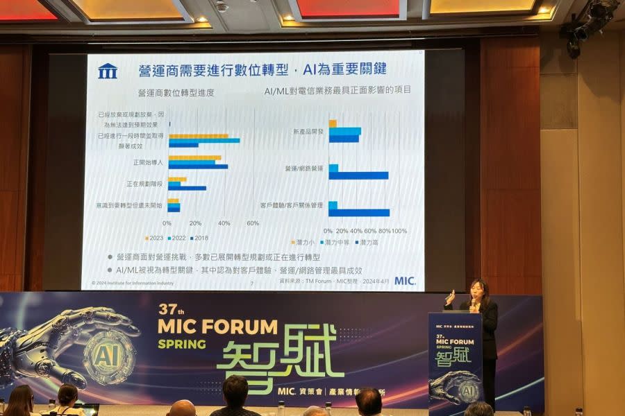 人工智慧提供數位轉型之路 MIC揭密電信業AI應用新趨勢 197