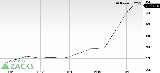 The Walt Disney Company Revenue (TTM)