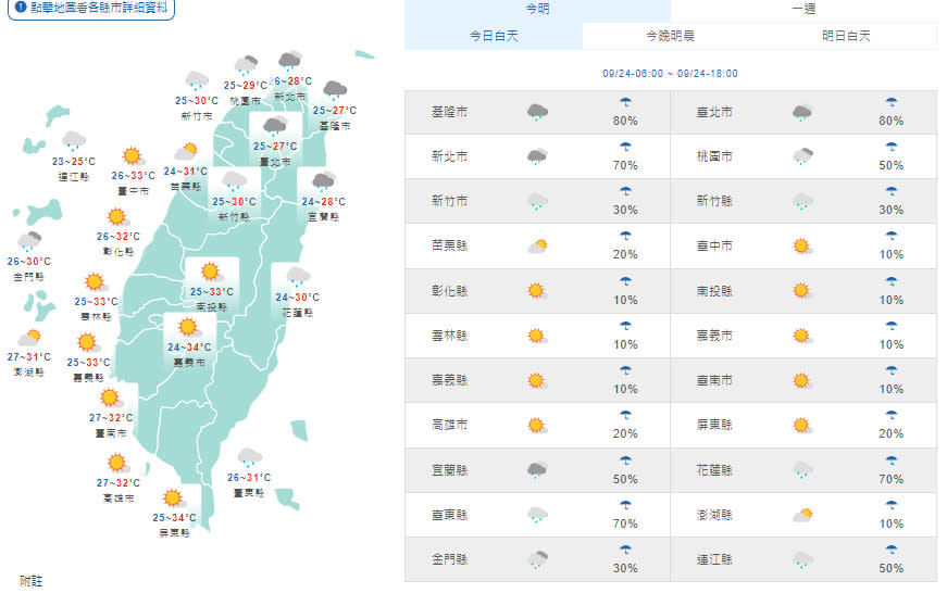 （取自氣象局網站）