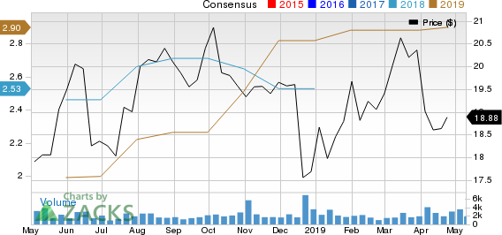 Alliance Resource Partners, L.P. Price and Consensus