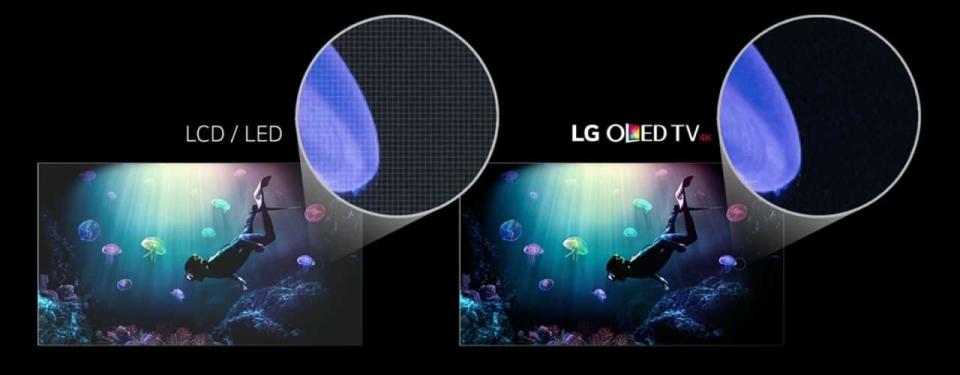 LED vs OLED comparison