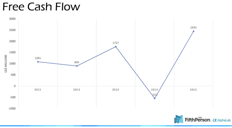 free-cash-flow