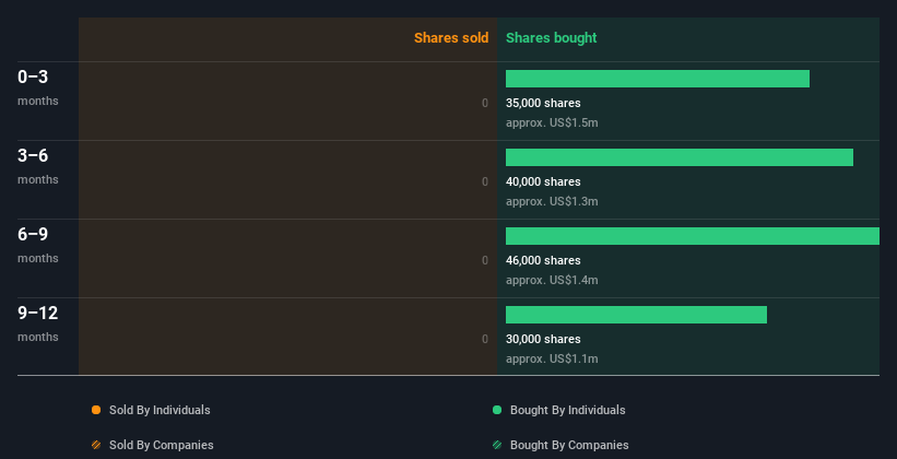 insider-trading-volume