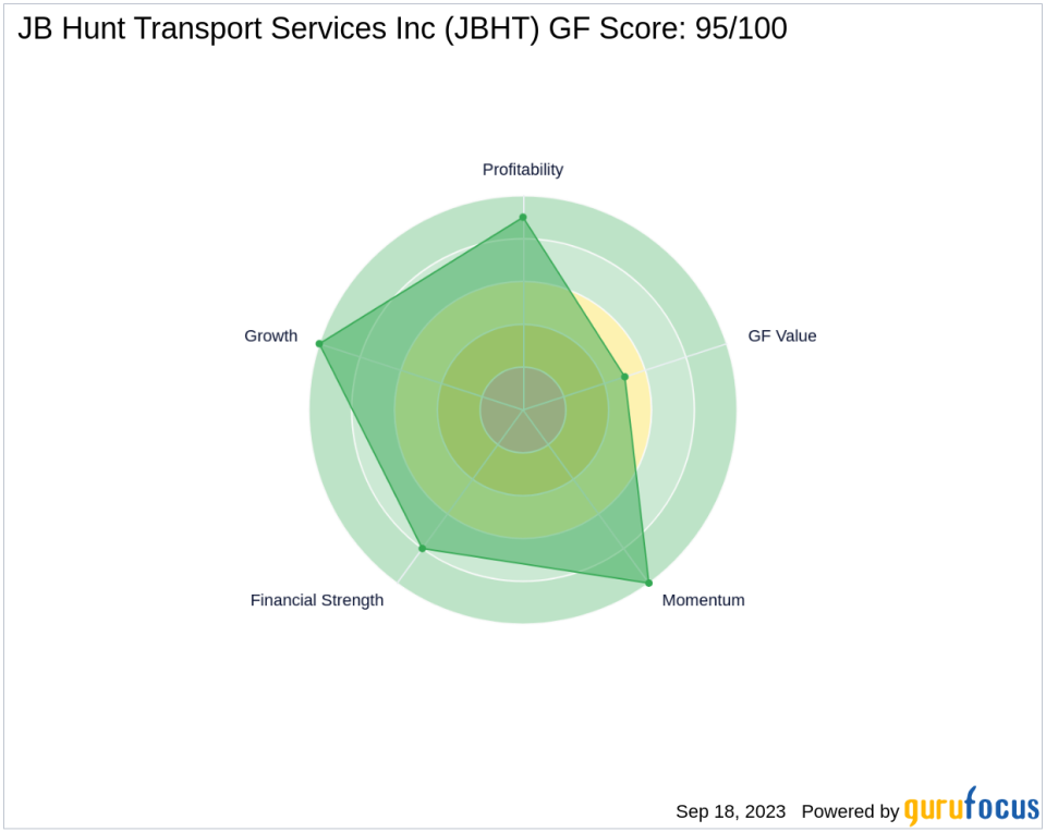 Unveiling the Investment Potential of JB Hunt Transport Services Inc (JBHT): A Comprehensive Analysis