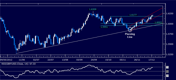 Forex_Analysis_GBPUSD_Classic_Technical_Report_12.18.2012_body_Picture_1.png, Forex Analysis: GBP/USD Classic Technical Report 12.18.2012