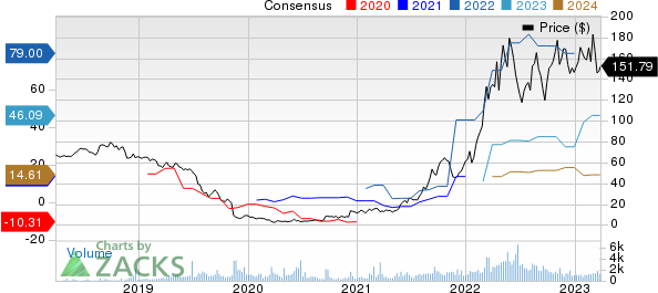 Alpha Metallurgical Resources, Inc. Price and Consensus