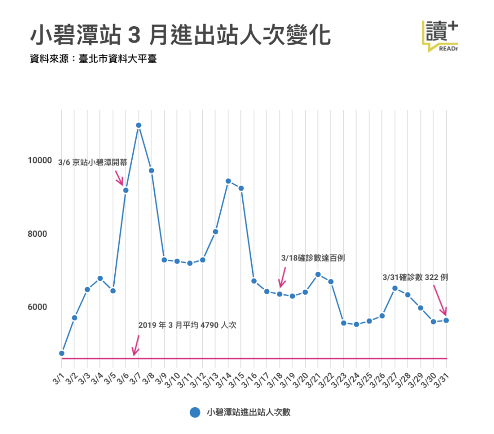 READr 整理製表