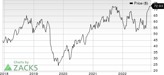 Merit Medical Systems, Inc. Price