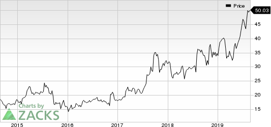 Aerojet Rocketdyne Holdings, Inc. Price