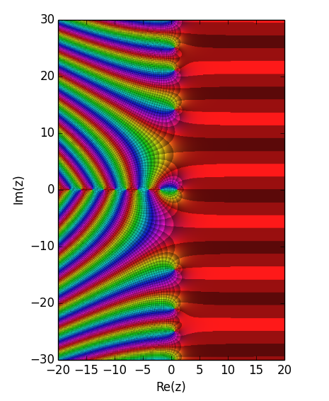 1) Progress on the Riemann Hypothesis