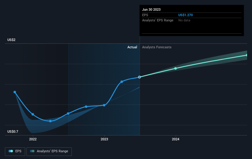 earnings-per-share-growth