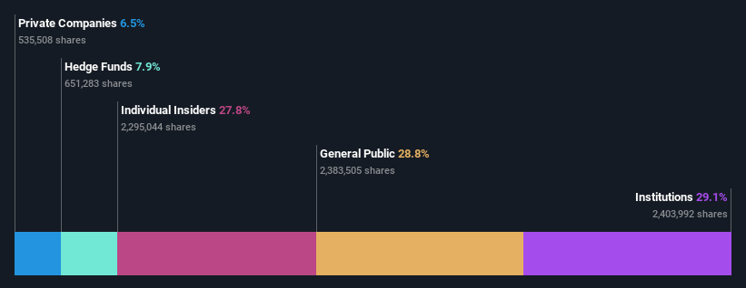 ownership-breakdown