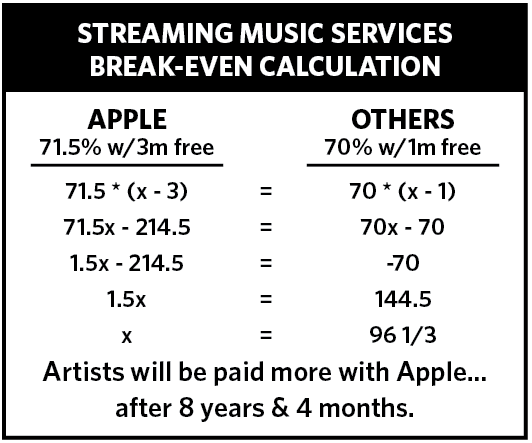 apple music royalty rates