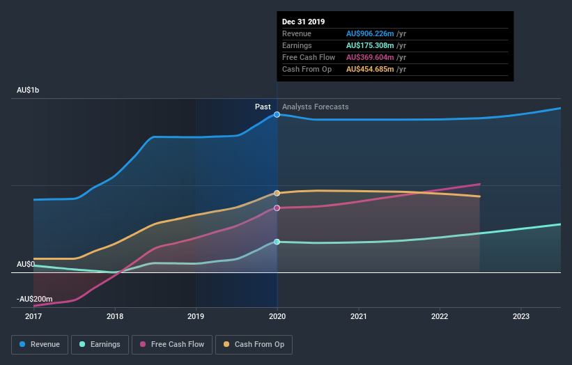 earnings-and-revenue-growth