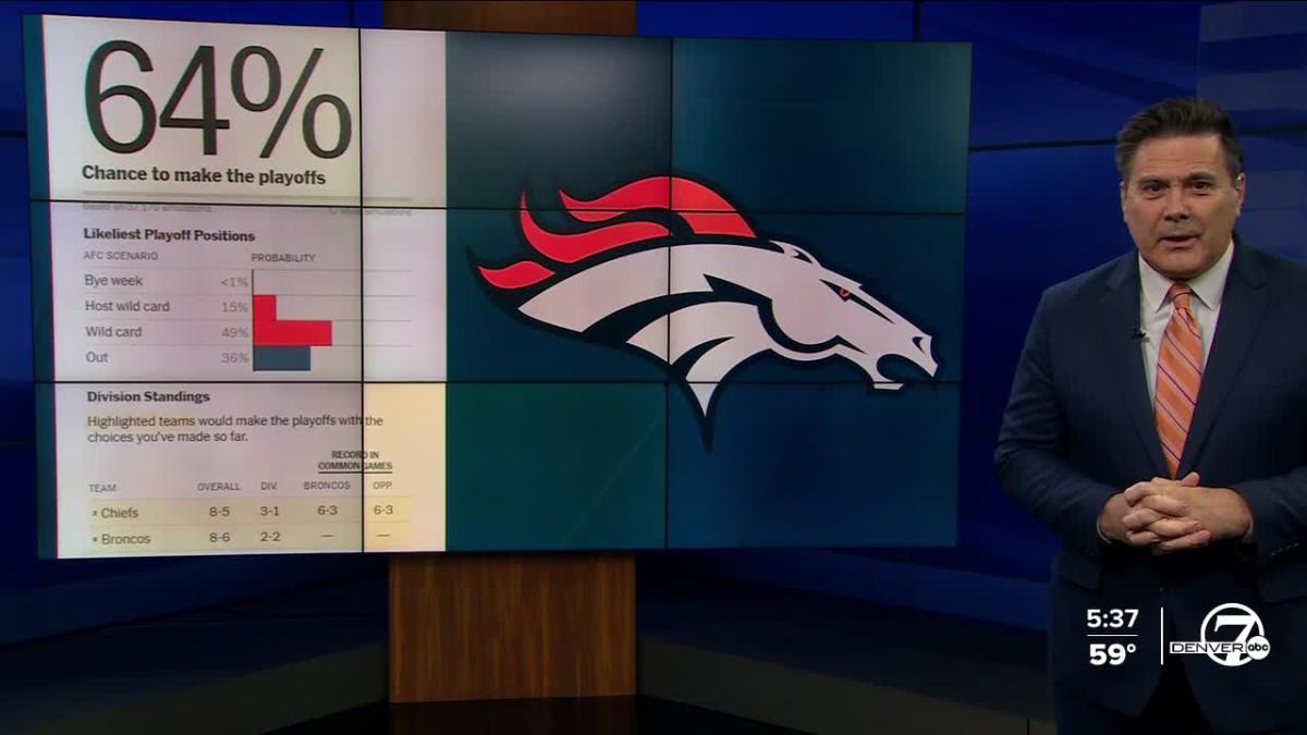 Denver Broncos playoff chances What the odds say ahead of showdown