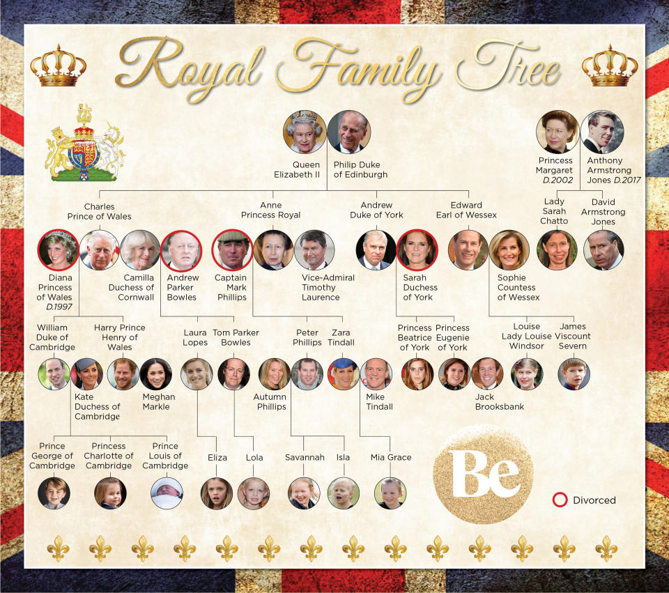 <p>If you’re confused about who everyone is, this family tree should clear things up. Photo: Be </p>