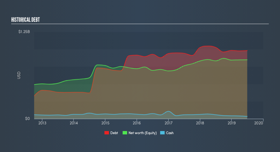 NasdaqGS:MATW Historical Debt, August 15th 2019