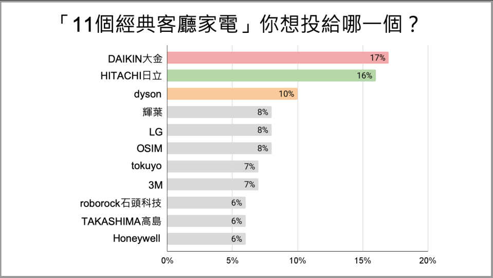 圖片來源：CaVa調查局