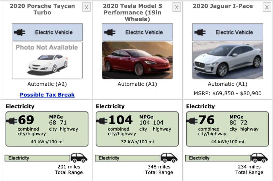 epa electric range