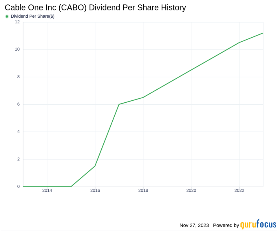 Cable One Inc's Dividend Analysis