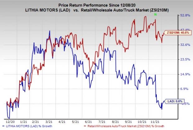 Zacks Investment Research