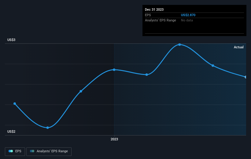 earnings-per-share-growth