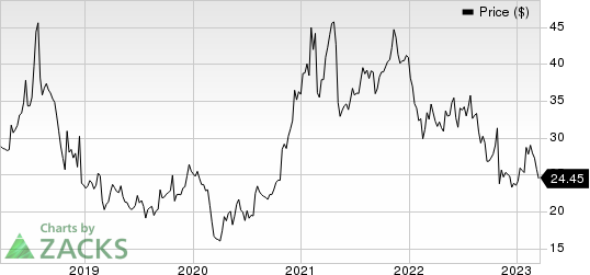 Global Industrial Company Price