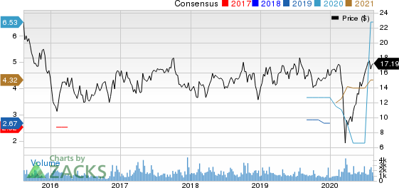 Cowen Group, Inc. Price and Consensus