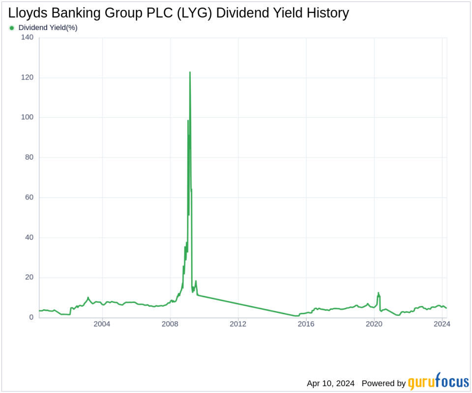 Lloyds Banking Group PLC's Dividend Analysis