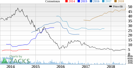 Southwestern Energy (SWN) delivers upbeat Q2 results on the back of higher production and realized liquids prices.