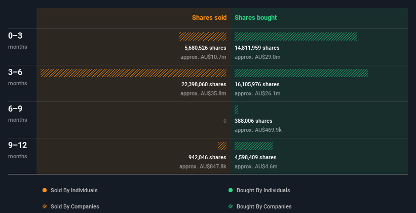 insider-trading-volume