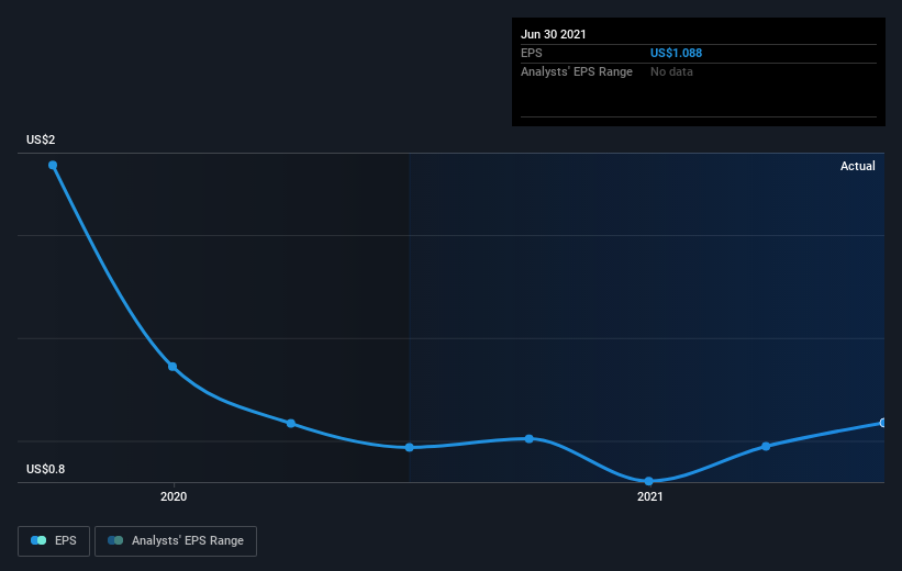 earnings-per-share-growth