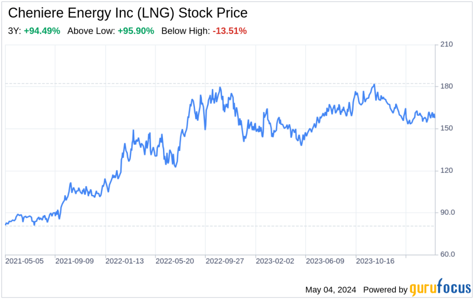 Decoding Cheniere Energy Inc (LNG): A Strategic SWOT Insight