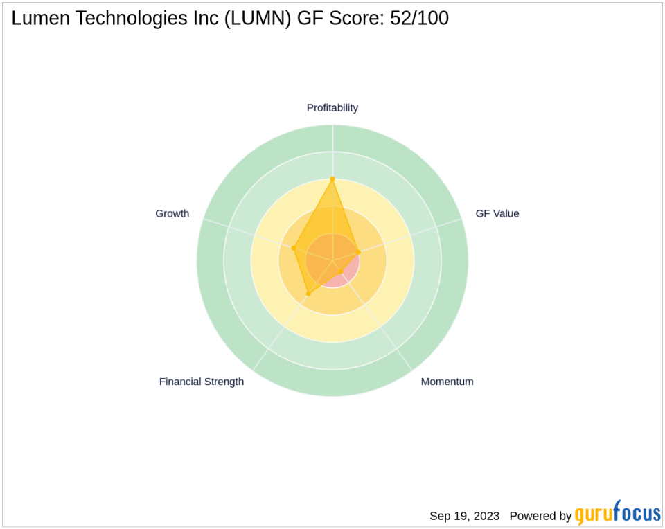 Is Lumen Technologies Inc (LUMN) Set to Underperform? Analyzing the Factors Limiting Growth