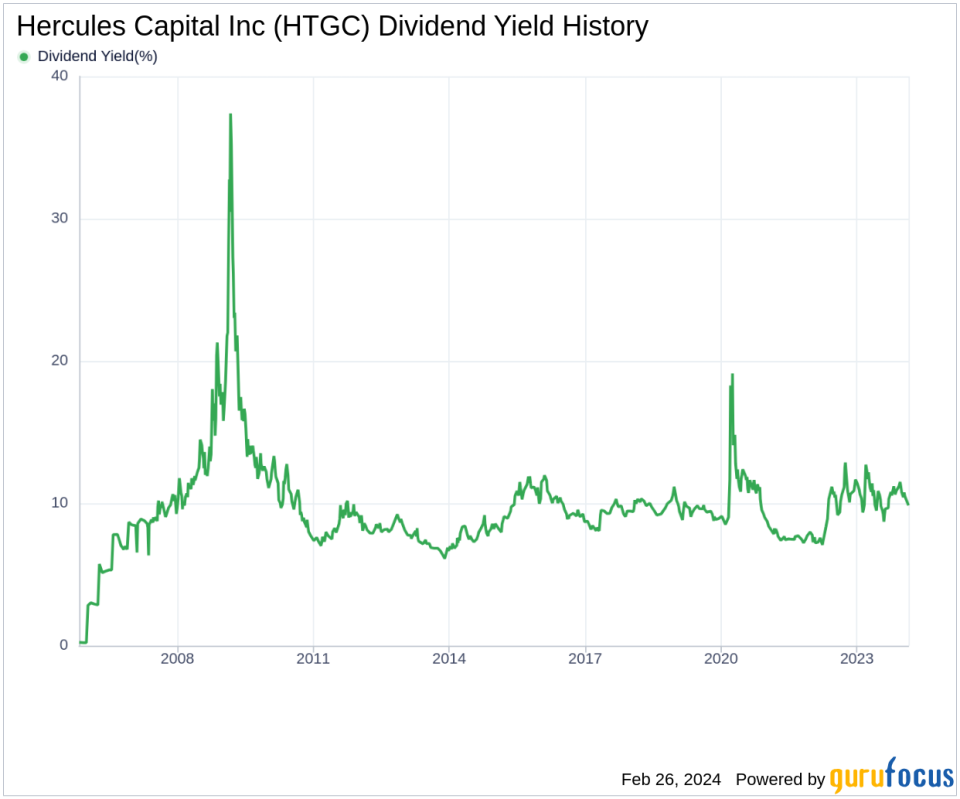 Hercules Capital Inc's Dividend Analysis