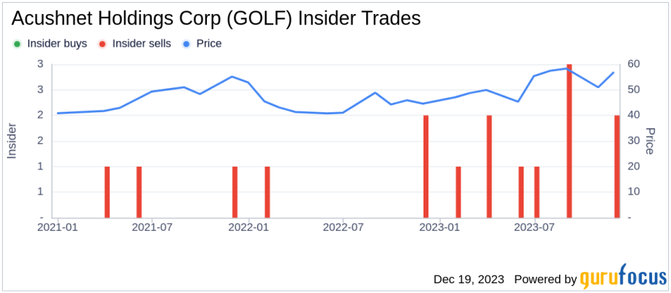 Insider Sell: President Christopher Lindner of Acushnet Holdings Corp (GOLF) Sells 13,809 Shares