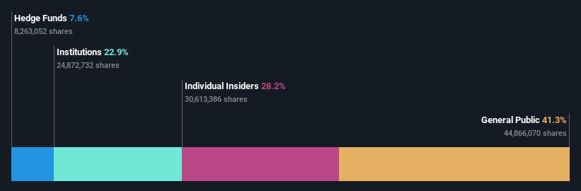 ownership-breakdown