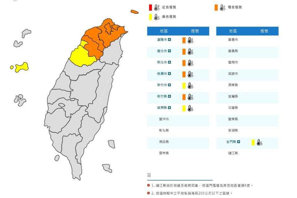 下週冷2波！強烈大陸冷氣團「提早12小時報到」最低氣溫恐下探9度