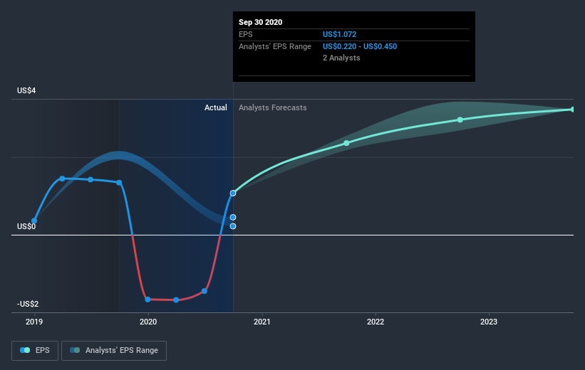 earnings-per-share-growth