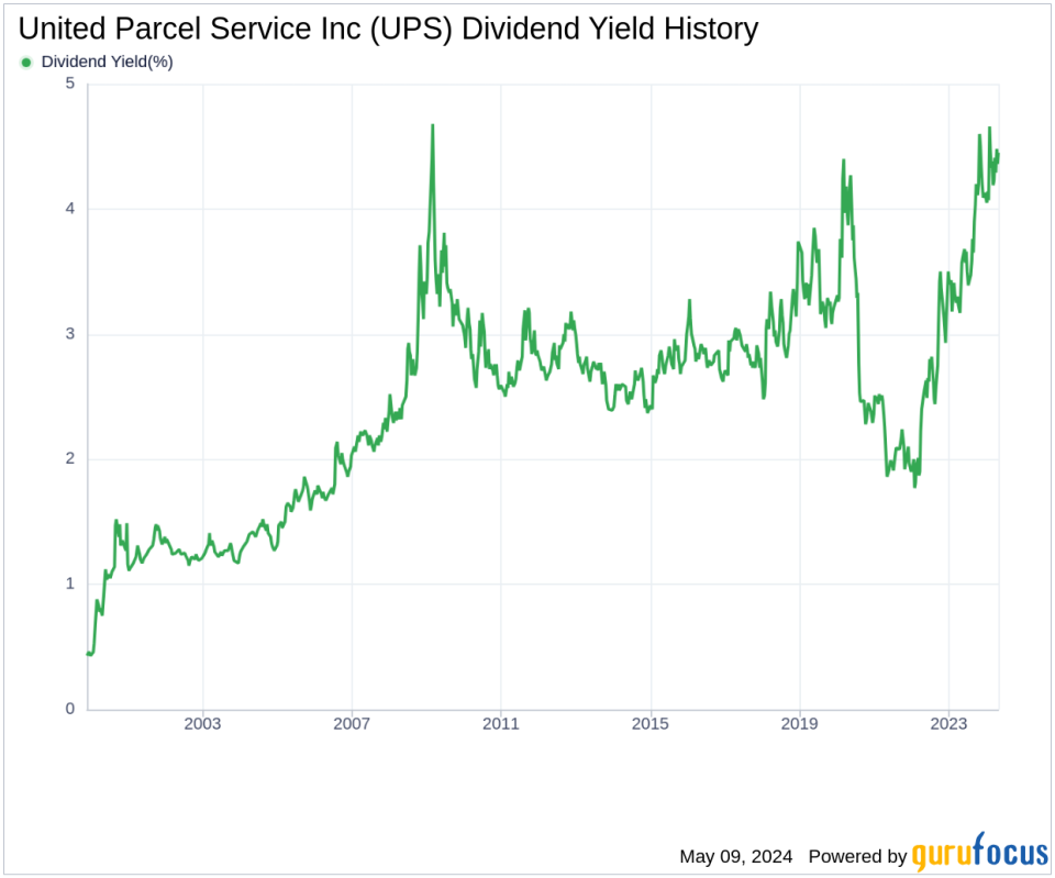 United Parcel Service Inc's Dividend Analysis