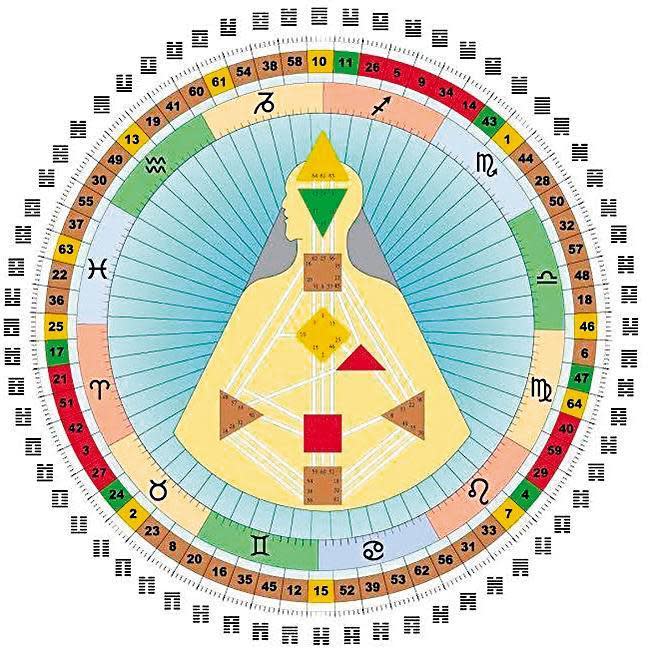 人類圖是流行的身心靈學派，結合易經、星座等系統，成為一套人生使用說明書。（翻攝自亞洲人類圖學院臉書）