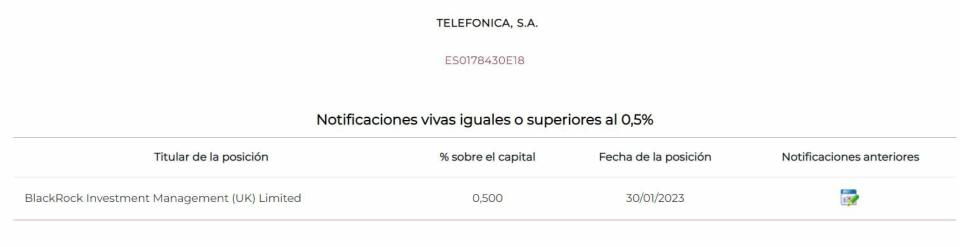 Telefónica posiciones cortas sobre el valor 