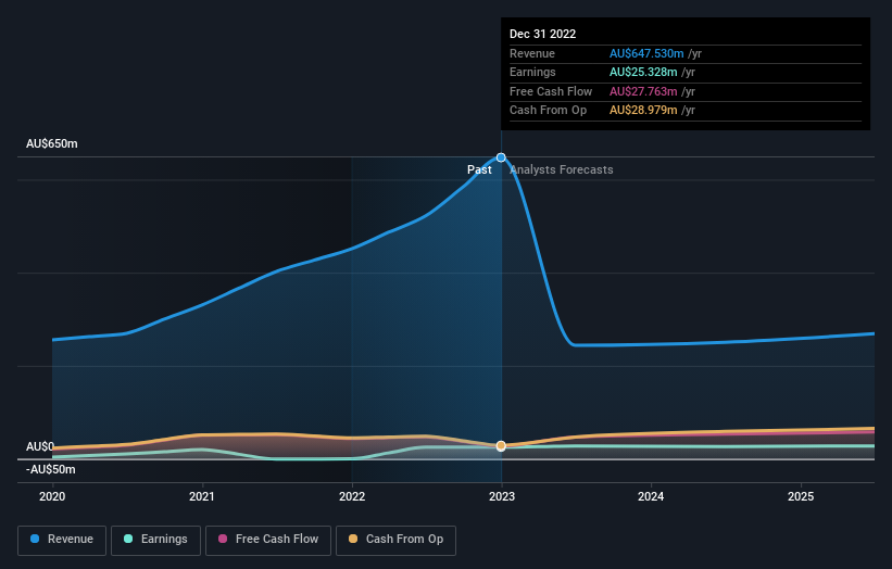 earnings-and-revenue-growth