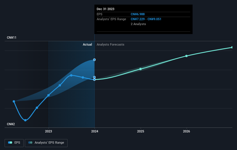 earnings-per-share-growth