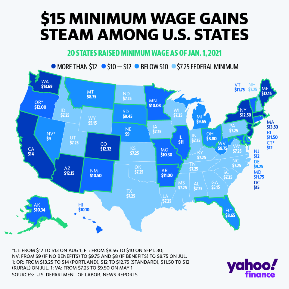 Minimum wage across the country. (Graphic: David Foster/Yahoo Finance)