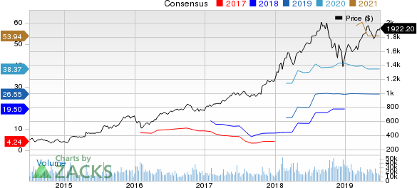 Amazon.com, Inc. Price and Consensus