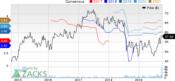 Cedar Fair, L.P. Price and Consensus