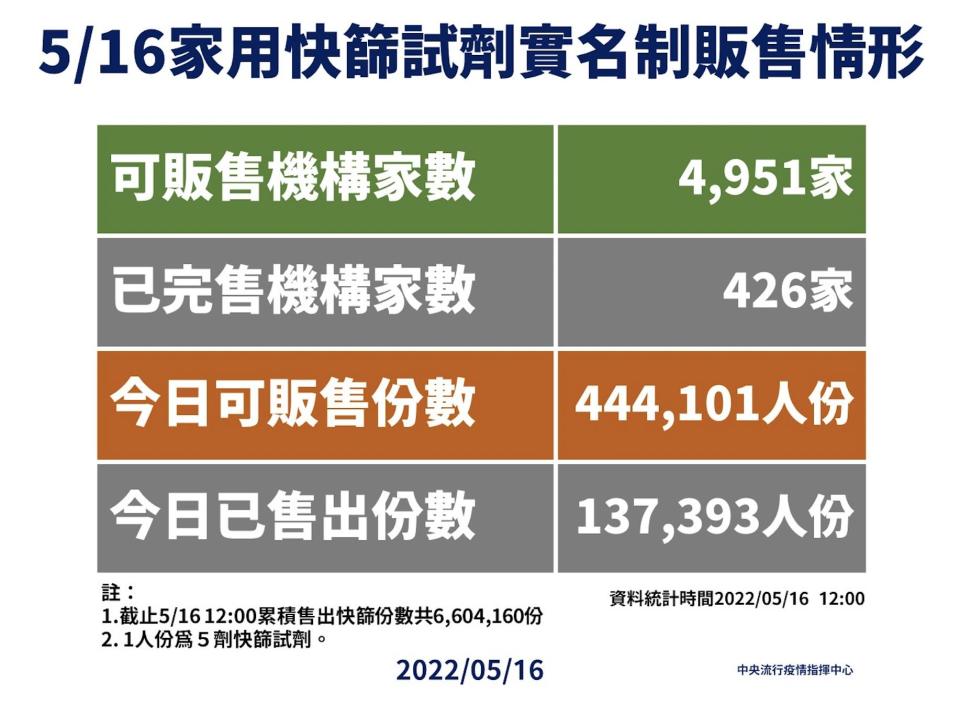 截圖 2022 05 16 下午2.18.15